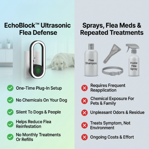 EchoBlock™ Ultrasonic Flea Defender