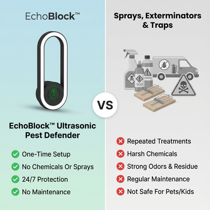 EchoBlock™ Ultrasonic Pest Defender